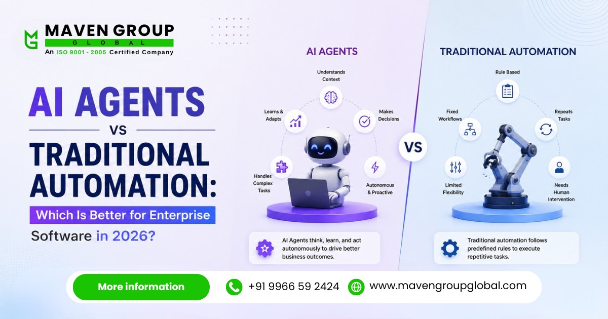 AI Software Development Company in Hyderabad