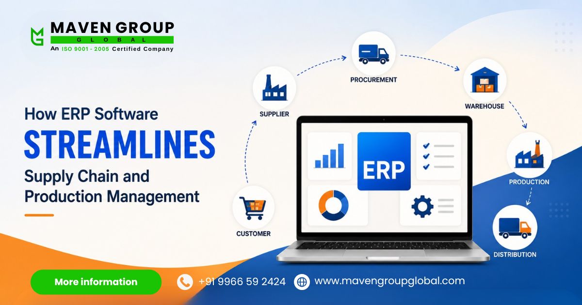 Custom ERP Solutions in Hyderabad